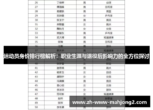 运动员身价排行榜解析：职业生涯与退役后影响力的全方位探讨