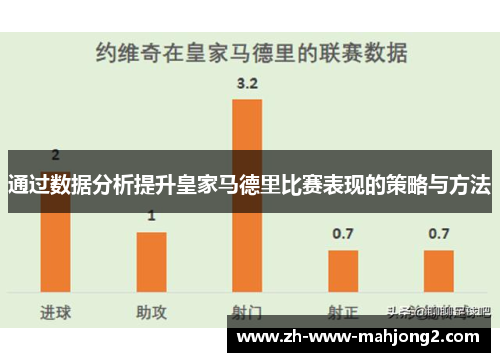 通过数据分析提升皇家马德里比赛表现的策略与方法 通过数据分析提升皇家马德里比赛表现的策略与方法