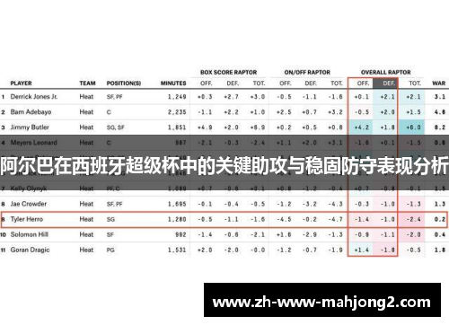 阿尔巴在西班牙超级杯中的关键助攻与稳固防守表现分析 阿尔巴在西班牙超级杯中的关键助攻与稳固防守表现分析