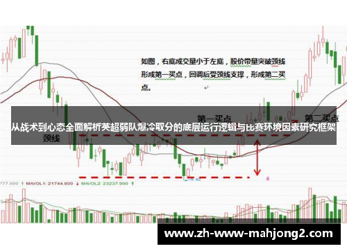 从战术到心态全面解析英超弱队爆冷取分的底层运行逻辑与比赛环境因素研究框架