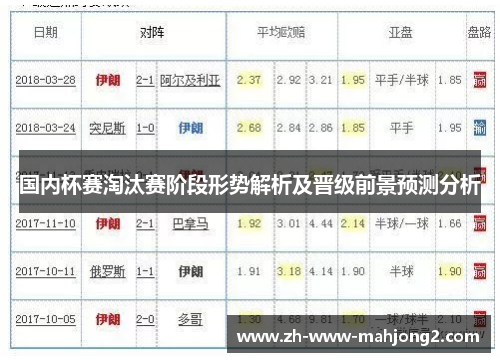 国内杯赛淘汰赛阶段形势解析及晋级前景预测分析
