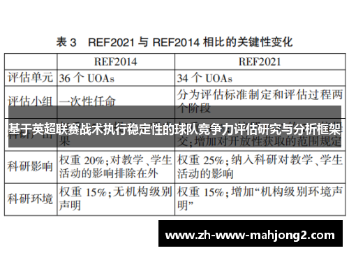 基于英超联赛战术执行稳定性的球队竞争力评估研究与分析框架 基于英超联赛战术执行稳定性的球队竞争力评估研究与分析框架
