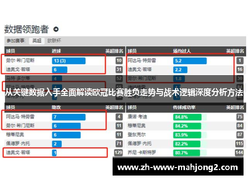 从关键数据入手全面解读欧冠比赛胜负走势与战术逻辑深度分析方法 从关键数据入手全面解读欧冠比赛胜负走势与战术逻辑深度分析方法