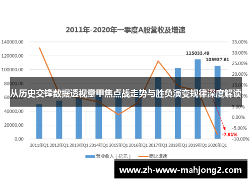 从历史交锋数据透视意甲焦点战走势与胜负演变规律深度解读 从历史交锋数据透视意甲焦点战走势与胜负演变规律深度解读