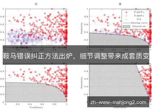 鞍马错误纠正方法出炉，细节调整带来成套质变
